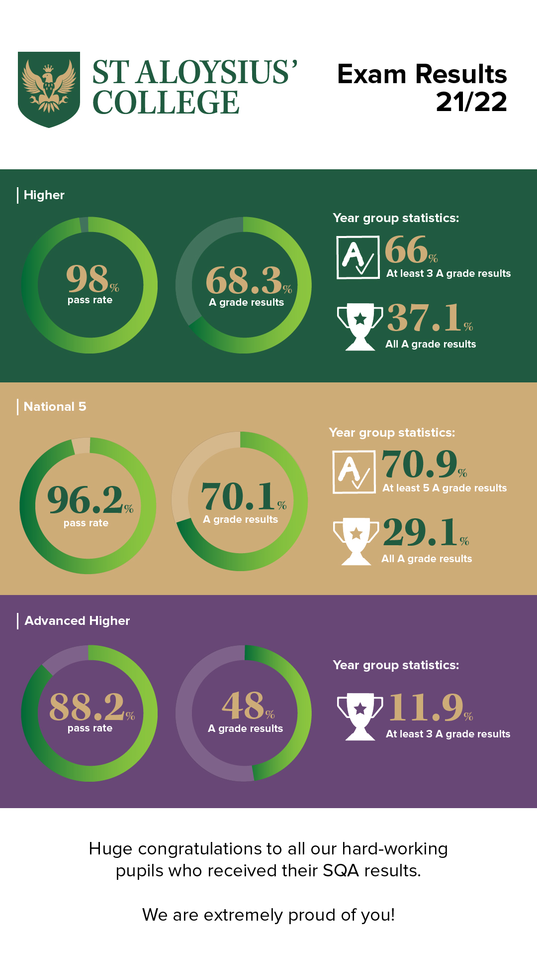 Sqa Exam Results 2022